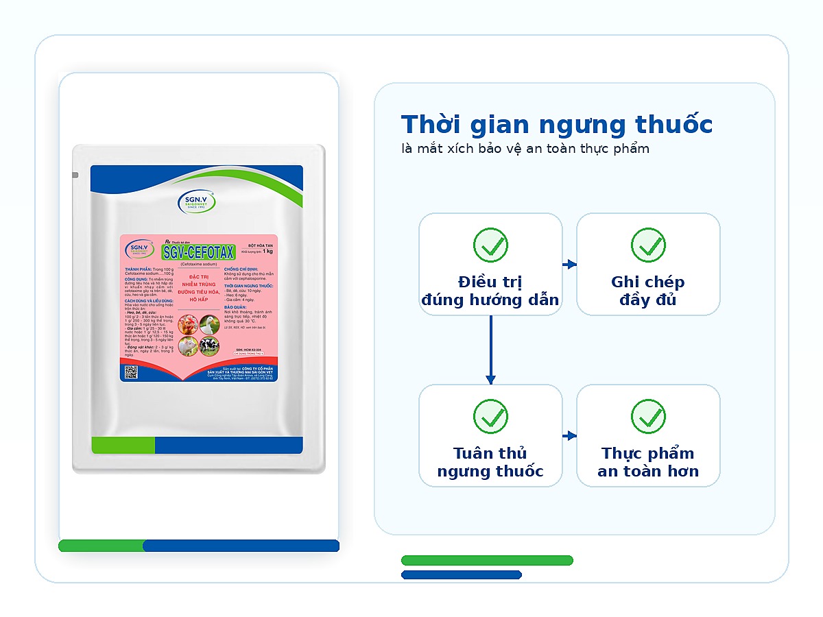 Thời gian ngưng thuốc và an toàn thực phẩm