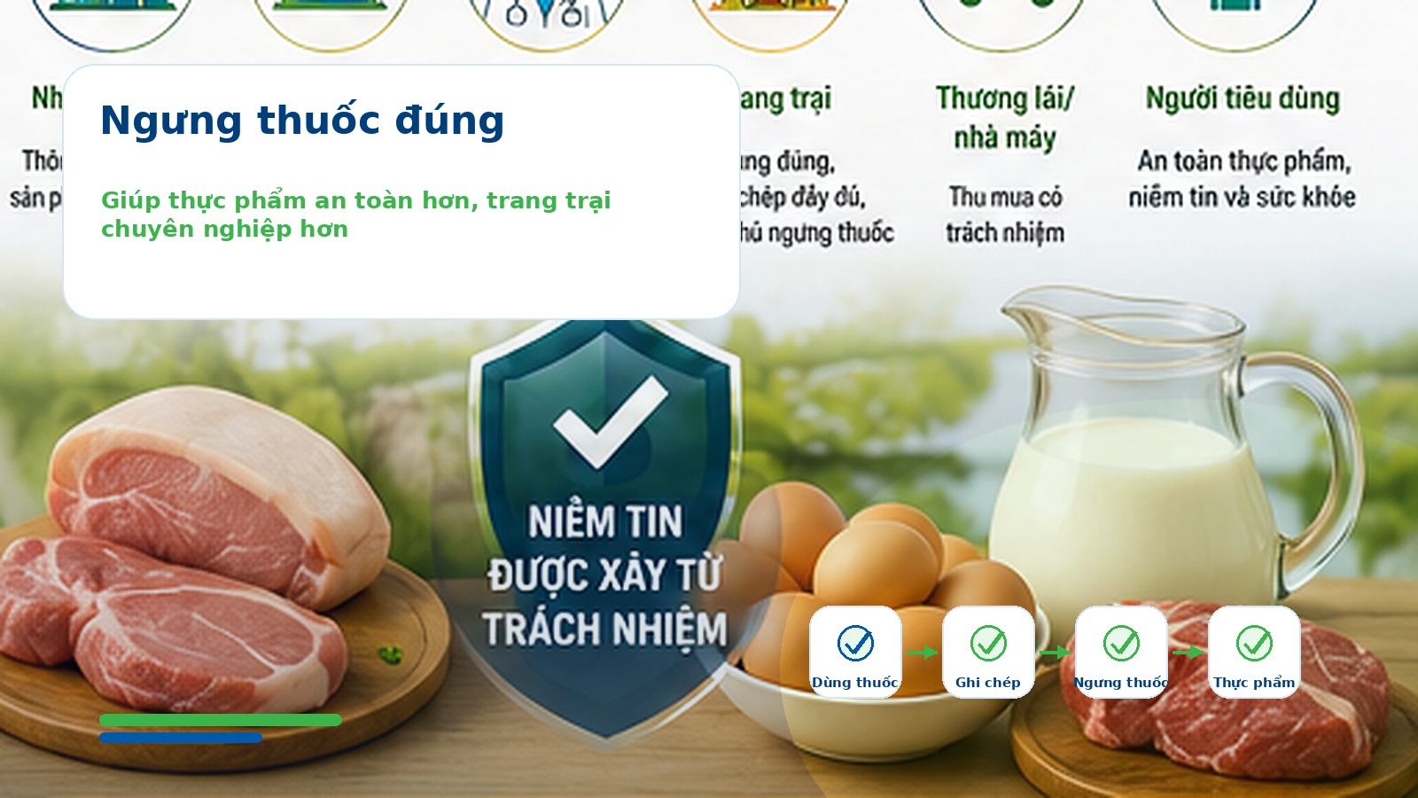 Thời gian ngưng thuốc giúp bảo vệ an toàn thực phẩm